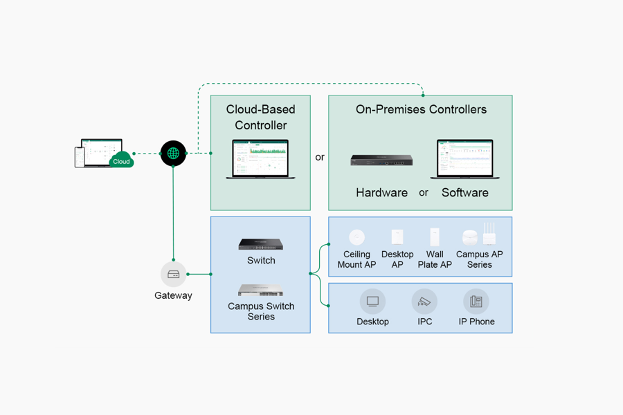 Omada Network 6.3