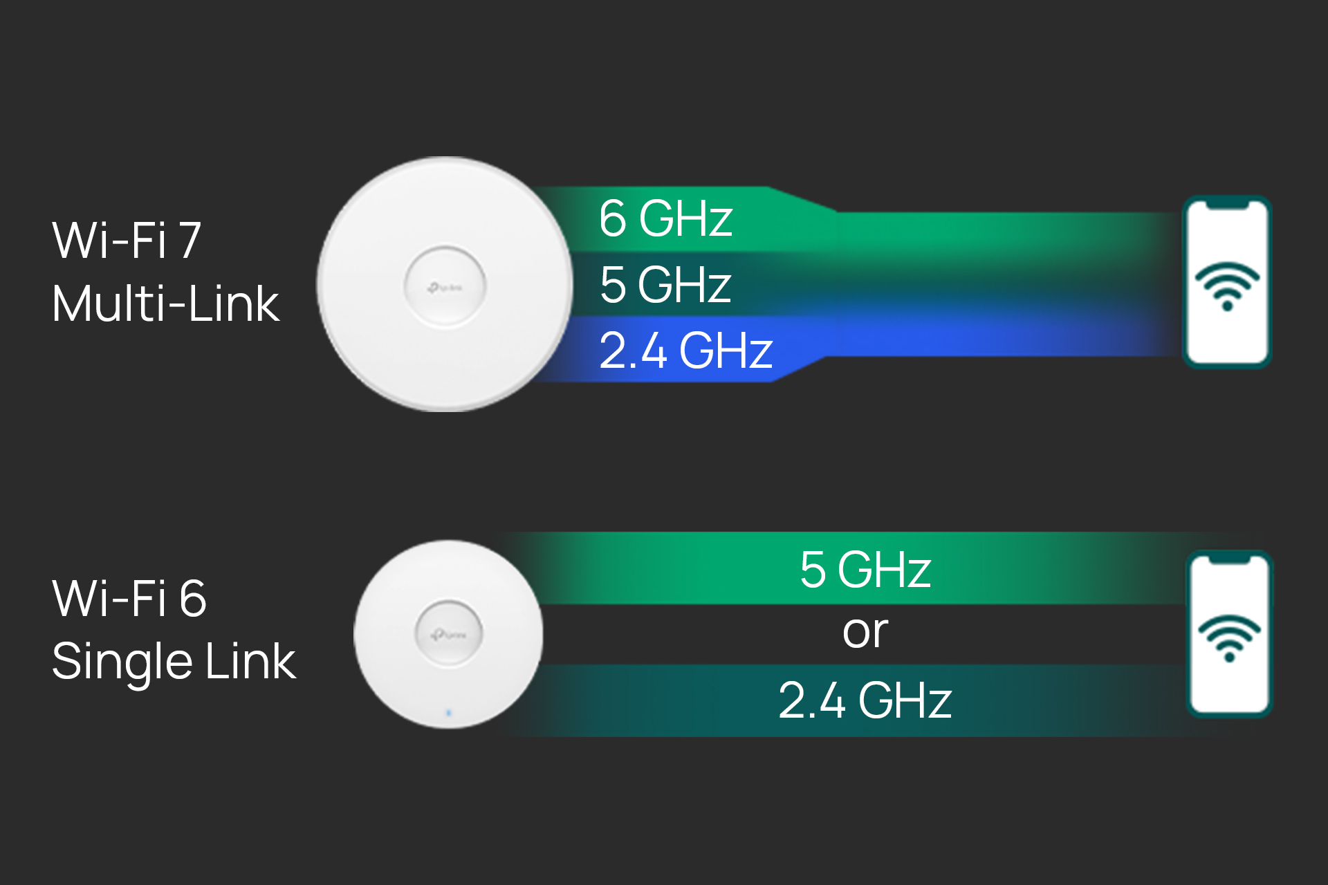 WiFi 7
